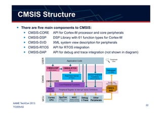 There are five main components to CMSIS:
CMSIS-CORE API for Cortex-M processor and core peripherals
CMSIS-DSP DSP Library with 61 function types for Cortex-M
CMSIS-SVD XML system view description for peripherals
CMSIS-RTOS API for RTOS integration
CMSIS-DAP API for debug and trace integration (not shown in diagram)
CMSIS Structure
22
AAME TechCon 2013
TC005v02
 