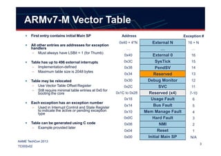 ARMv7-M Vector Table
First entry contains initial Main SP
All other entries are addresses for exception
handlers
– Must always have LSBit = 1 (for Thumb)
Table has up to 496 external interrupts
– Implementation-defined
– Maximum table size is 2048 bytes
16 + N
…
16
15
14
13
Debug Monitor
Reserved
PendSV
SysTick
External 0
…
External N0x40 + 4*N
…
0x40
0x3C
0x38
0x34
Address Exception #
3
AAME TechCon 2013
TC005v02
Table may be relocated
– Use Vector Table Offset Register
– Still require minimal table entries at 0x0 for
booting the core
Each exception has an exception number
– Used in Interrupt Control and State Register
to indicate the active or pending exception
type
Table can be generated using C code
– Example provided later
Reserved (x4)
Usage Fault
Mem Manage Fault
Hard Fault
NMI
Reset
Initial Main SP
0x1C to 0x28
0x18
0x14
0x10
0x0C
0x08
0x04
0x00
12
11SVC
Debug Monitor
Bus Fault
0x30
0x2C
7-10
6
5
4
3
2
1
N/A
 