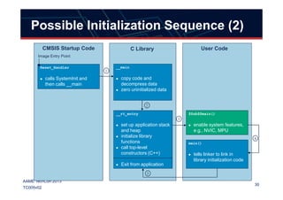 Possible Initialization Sequence (2)
C Library User Code
__main
copy code and
decompress data
zero uninitialized data
Reset_Handler
calls SystemInit and
then calls __main
CMSIS Startup Code
1
Image Entry Point
30
AAME TechCon 2013
TC005v02
__rt_entry
set up application stack
and heap
initialize library
functions
call top-level
constructors (C++)
Exit from application
main()
tells linker to link in
library initialization code
2
3
$Sub$$main()
enable system features,
e.g., NVIC, MPU
4
5
 