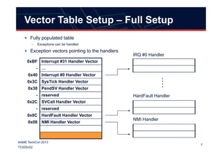 Vector Table Setup – Full Setup
Fully populated table
– Exceptions can be handled
Exception vectors pointing to the handlers
Interrupt #31 Handler Vector
…
Interrupt #0 Handler Vector
0xBF
-
0x40
IRQ #0 Handler
7
AAME TechCon 2013
TC005v02
SysTick Handler Vector
PendSV Handler Vector
reserved
SVCall Handler Vector
reserved
HardFault Handler Vector
NMI Handler Vector
0x3C
0x38
-
0x2C
-
0x0C
0x08
NMI Handler
HardFault Handler
 