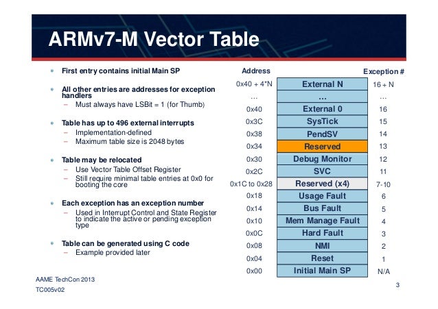 table vector armv7-m ARM 005v02 Techcon2013 Startup AAME System