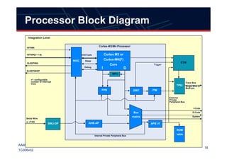 me Arm Techcon13 006v02 Implementation Diversity