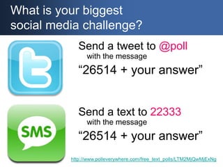 What is your biggest social media challenge?<br />Send a tweet to @pollwith the message <br />“26514 + your answer”<br />S...