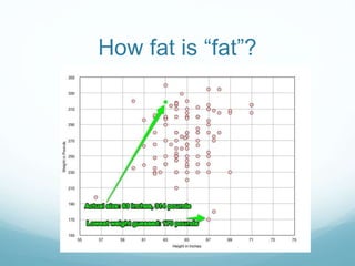 How fat is “fat”?
 