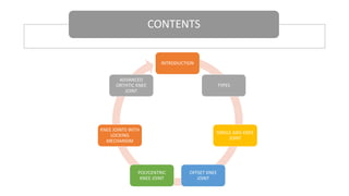 CONTENTS
INTRODUCTION
TYPES
SINGLE AXIS KNEE
JOINT
OFFSET KNEE
JOINT
POLYCENTRIC
KNEE JOINT
KNEE JOINTS WITH
LOCKING
MECHANSIM
ADVANCED
ORTHTIC KNEE
JOINT
 