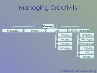 Content Messages Stories Lists Delivery Methods Objects Images Artwork Footage Graphics Footage Interactives Objects AV Images 