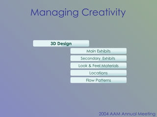 3D Design Main Exhibits Secondary  Exhibits  Look & Feel Materials Locations Flow Patterns 