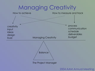 Managing Creativity creativity input ideas design buzz process communication schedule deliverables budget Balance The Project Manager How to achieve How to measure and track 