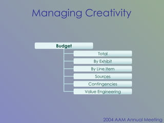 Budget Total By Exhibit By Line Item Sources Contingencies Value Engineering 