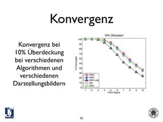 Konvergenz
 Konvergenz bei
10% Überdeckung
bei verschiedenen
 Algorithmen und
  verschiedenen
Darstellungsbildern




                      30
 