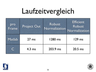 Laufzeitvergleich
                                     Efﬁcient
 pro                   Robust
         Project Out                 Robust
Frame                Normalization
                                   Normalization

Matlab     27 ms            1280 ms   129 ms

  C        4.3 ms       203.9 ms      20.5 ms




                       32
 