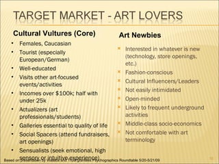 Cultural Vultures (Core)                        Art Newbies
   •    Females, Caucasian
                                                            Interested in whatever is new
   •    Tourist (especially
                                                                (technology, store openings,
        European/German)
                                                                etc.)
   • Well-educated
                                                            Fashion-conscious
   • Visits other art-focused
                                                            Cultural Influencers/Leaders
        events/activities
                                                            Not easily intimidated
   • Incomes over $100k; half with
                                                            Open-minded
        under 25k
                                                            Likely to frequent underground
   • Actualizers (art
        professionals/students)                                 activities
                                                            Middle-class socio-economics
   • Galleries essential to quality of life
   • Social Spacers (attend fundraisers,  Not comfortable with art
        art openings)                                           terminology
   • Sensualists (seek emotional, high
Based onsensory or Wallace and Trust grantees Psychographics Roundtable 5/20-5/21/09
        presentation by intuitive experience)                                                  10
 