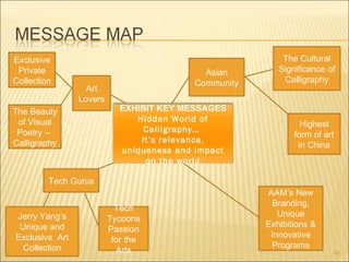 Exclusive                                                 The Cultural
 Private                                    Asian        Significance of
Collection                                Community       Calligraphy
                  Art
                Lovers
The Beauty                  EXHIBIT KEY MESSAGES
 of Visual                     Hidden World of
                                                               Highest
 Poetry --                       Calligraphy…
                                                             form of art
Calligraphy                     It’s relevance,
                                                              in China
                            uniqueness and impact
                                 on the world

         Tech Gurus
                                                      AAM’s New
                                                       Branding,
                           Tech
Jerry Yang’s                                             Unique
                         Tycoons
 Unique and                                           Exhibitions &
                         Passion
Exclusive Art                                          Innovative
                          for the
  Collection                                           Programs
                           Arts                                        12
 