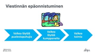 Viestinnän epäonnistuminen
Vaikea löytää
puolestapuhujia
Vaikea
löytää
kumppaneita
Vaikea
toimia
@ahjocomms
@maija_hakala
 