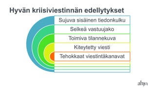 Hyvän kriisiviestinnän edellytykset
Sujuva sisäinen tiedonkulku
Selkeä vastuujako
Toimiva tilannekuva
Kiteytetty viesti
Tehokkaat viestintäkanavat
 