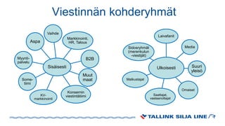 Viestinnän kohderyhmät
Sisäisesti
Vaihde
Markkinointi,
HR, Talous
B2B
Muut
maat
Konsernin
viestintätiimiKV-
markkinointi
Some-
tiimi
Myynti-
palvelu
Aspa
Ulkoisesti
Laivafanit
Media
Suuri
yleisö
Omaiset
Saattajat,
vastaanottajat
Matkustajat
Sidosryhmät
(merenkulun
-viestijät)
 