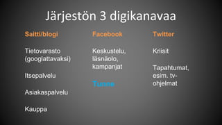 Järjestön 3 digikanavaa
Saitti/blogi
Tietovarasto
(googlattavaksi)
Itsepalvelu
Asiakaspalvelu
Kauppa
Facebook
Keskustelu,
läsnäolo,
kampanjat
Tunne
Twitter
Kriisit
Tapahtumat,
esim. tv-
ohjelmat
 
