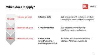 6
When does it apply?
February 16, 2016 Effective Date ELD providers with compliant product
can apply to be on the FMCSA registry
December 18, 2017 Compliance Date ELD becomes mandatory for
qualifying carriers and drivers
December 16, 2019 End of AOBR
Grandfathering /
Full Compliance Date
All drivers and motor carriers must
abandonAOBRs and use ELDs
Phase 1
Phase 2
Phase 3
 