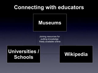 Connecting with educators

  Wikipedia Workshops
      for Museums
 