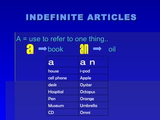 INDEFINITE ARTICLES A = use to refer to one thing.. book oil a an Omni CD Umbrella Museum Orange Pen Octopus Hospital Oyster desk Apple cell phone i-pod house an a