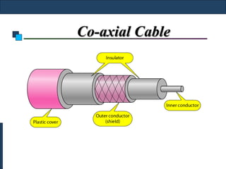 Co-axial Cable
 