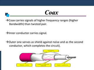 Coax
Coax carries signals of higher frequency ranges (higher
 Bandwidth) than twisted pair.

Inner conductor carries signal.

Outer one serves as shield against noise and as the second
 conductor, which completes the circuit).
 