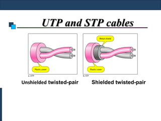 UTP and STP cables




Unshielded twisted-pair   Shielded twisted-pair
 