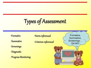 Types of Assessment
•Formative
•Summative
•Screenings
•Diagnostic
•Progress-Monitoring
•Norm-referenced
•Criterion-referenced
Formative,
Summative,
Screenings…
OH MY!
 