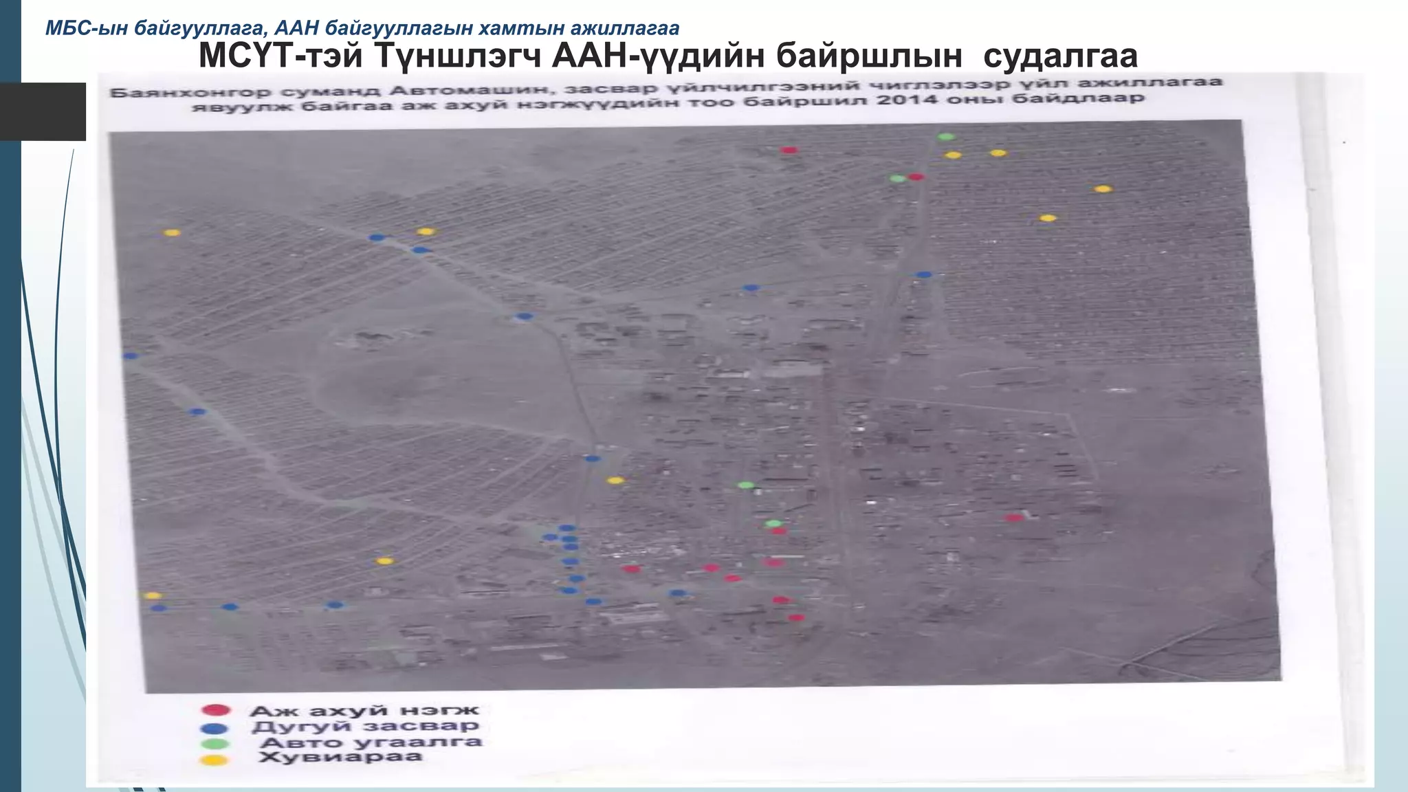 МСҮТ-тэй Түншлэгч ААН-үүдийн байршлын судалгаа
МБС-ын байгууллага, ААН байгууллагын хамтын ажиллагаа
 
