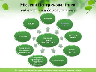 Науково-дослідний інститут соціально-економічного розвитку містаНауково-дослідний інститут соціально-економічного розвитку міста
Міський Центр екополітики
від аналітики до консалтингу
 