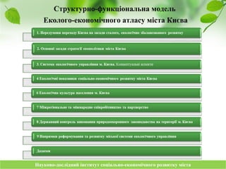 Науково-дослідний інститут соціально-економічного розвитку містаНауково-дослідний інститут соціально-економічного розвитку міста
Структурно-функціональна модель
Еколого-економічного атласу міста Києва
 