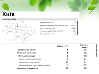 Науково-дослідний інститут соціально-економічного розвитку міста
 