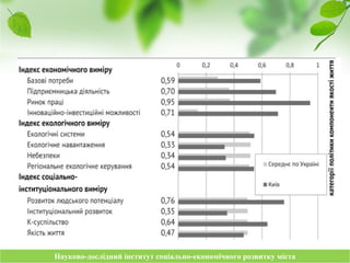 Науково-дослідний інститут соціально-економічного розвитку містаНауково-дослідний інститут соціально-економічного розвитку міста
 