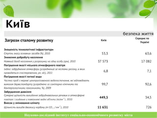 Науково-дослідний інститут соціально-економічного розвитку містаНауково-дослідний інститут соціально-економічного розвитку міста
 