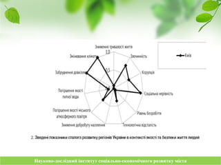 Науково-дослідний інститут соціально-економічного розвитку містаНауково-дослідний інститут соціально-економічного розвитку міста
 