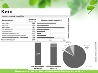 Науково-дослідний інститут соціально-економічного розвитку містаНауково-дослідний інститут соціально-економічного розвитку міста
 