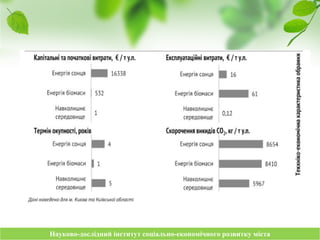 Науково-дослідний інститут соціально-економічного розвитку містаНауково-дослідний інститут соціально-економічного розвитку міста
 