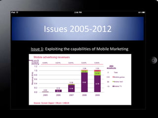 Issues 2005-2012
IIssue 1: Exploiting the capabilities of Mobile Marketing
 