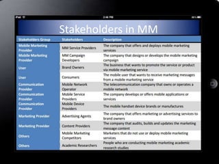 Stakeholders in MM
 
