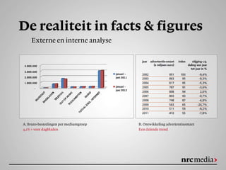 NRC Media Nextmarketeer