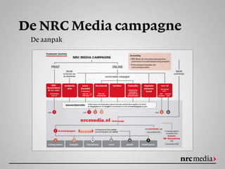 NRC Media Nextmarketeer