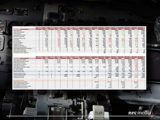 NRC Media Nextmarketeer