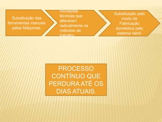 Substituição das 
ferramentas manuais 
pelas Máquinas. 
Inovações 
técnicas que 
alteraram 
radicalmente os 
métodos de 
trabalho. 
Substituição pelo 
modo de 
Fabricação 
doméstica pelo 
sistema fabril. 
PROCESSO 
CONTÍNUO QUE 
PERDURA ATÉ OS 
DIAS ATUAIS. 
 