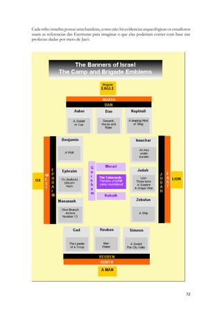 A Sunamita distingue seu amado, pela sua beleza, pela sua doçura, dentre as árvores do bosque. A maçã é um fruto que era iguaria da mesa de reis. Era apreciada por crianças, por adultos, por adolescentes, gente de todas as classes sociais. E apreciada por todas as nações. Importada ou cultivada, se distinguia pelas flores, pelo cheiro. 
 