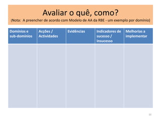 Avaliar o quê, como?(Nota:  A preencher de acordo com Modelo de AA da RBE - um exemplo por domínio) 10