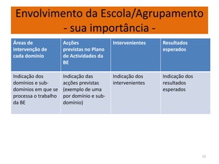 Espaço de enriquecimento curricular. 13