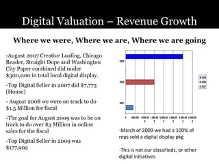 Digital Valuation – Revenue Growth<br />Where we were, Where we are, Where we are going<br /><ul><li>August 2007 Creative ...