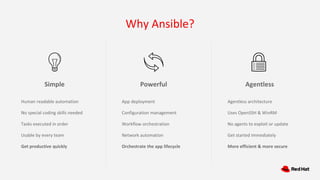 Why Ansible?
Simple Powerful Agentless
App deployment
Configuration management
Workflow orchestration
Network automation
Orchestrate the app lifecycle
Human readable automation
No special coding skills needed
Tasks executed in order
Usable by every team
Get productive quickly
Agentless architecture
Uses OpenSSH & WinRM
No agents to exploit or update
Get started immediately
More efficient & more secure
 