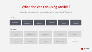 What else can I do using Ansible?
Automate the deployment and management of your entire IT footprint.
Orchestration
Do this...
Firewalls
Configuration
Management
Application
Deployment
Provisioning
Continuous
Delivery
Security and
Compliance
On these...
Load Balancers Applications Containers Clouds
Servers Infrastructure Storage And more...
Network Devices
 