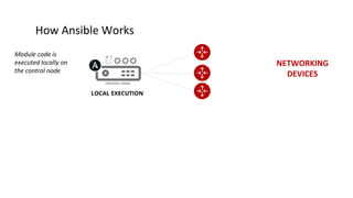How Ansible Works
NETWORKING
DEVICES
LINUX/WINDOWS
HOSTS
Module code is
copied to the
managed node,
executed, then
removed
Module code is
executed locally on
the control node
 